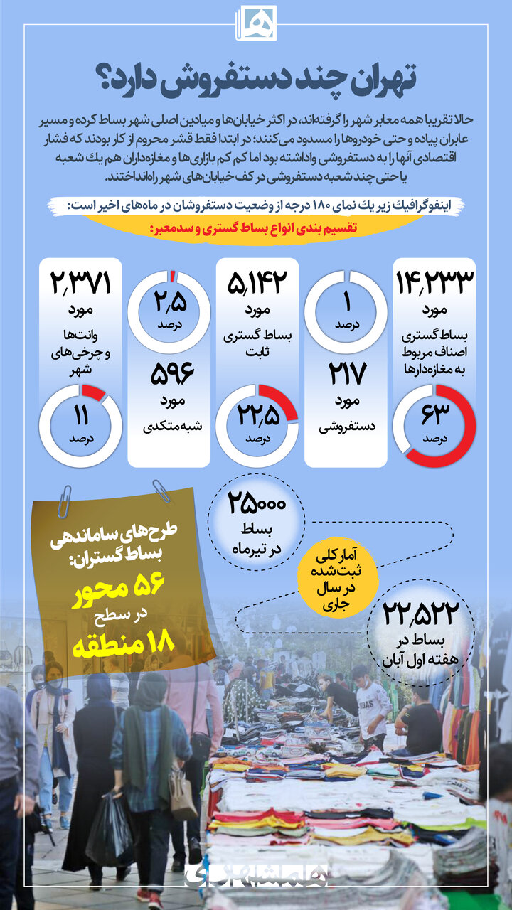 دستفروشان تهران