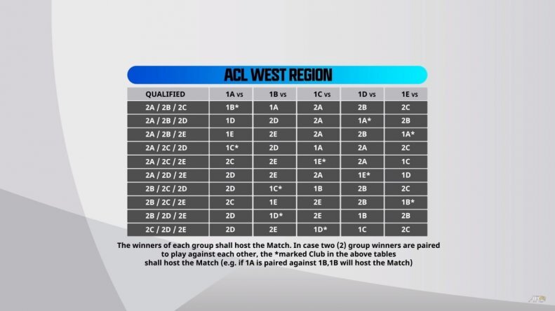 وضعیت مرگبار یرای پرسپولیس ؛ خطر تقابل با الهلال و الاتحاد در کمین پرسپولیس!