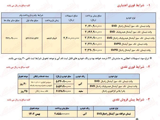 ثبتنام فروش اقساطی سایپا آغاز شد + اسامی خودرو 1 آغاز ثبت نام فروش فوق العاده سایپا | اسامی خودرو و شرایط ثبت نام