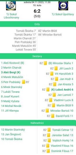 عکس| عجیبترین جریمه تاریخ فوتبال؛ ۱۶ کارت زرد همزمان | اقدامی دسته جمعی و تصمیم خبرساز داور