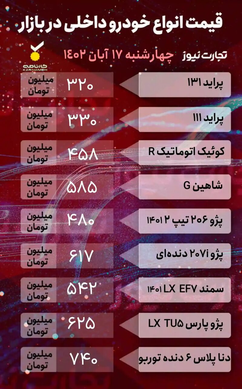 این خودرو پرطرفدار داخلی رکورددار افت قیمت شد؛ کوئیک اتومات، پژو، دنا، جک، ام وی ام و آریزو چند؟ | جدول قیمت ها