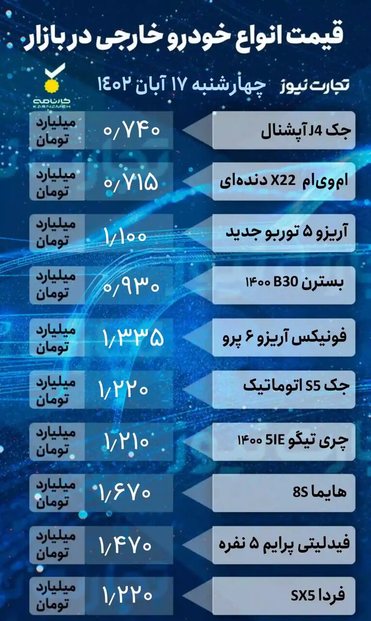 این خودرو پرطرفدار داخلی رکورددار افت قیمت شد؛ کوئیک اتومات، پژو، دنا، جک، ام وی ام و آریزو چند؟ | جدول قیمت ها