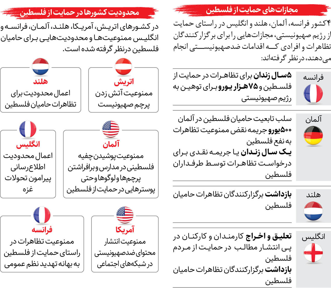 مردودی غرب در آزادی بیان و آزادی اندیشه