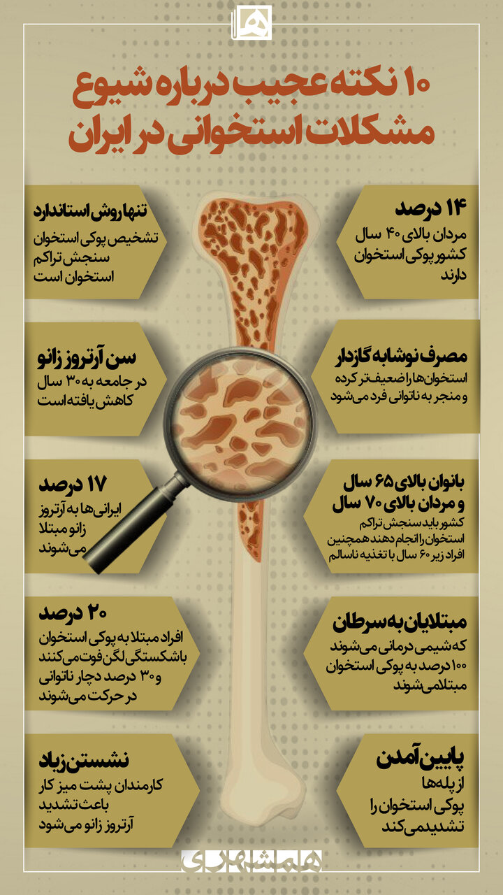 تنها روش تشخیص پوکی استخوان | چند نکته عجیب درباره شیوع مشکلات استخوانی که باید بدانید