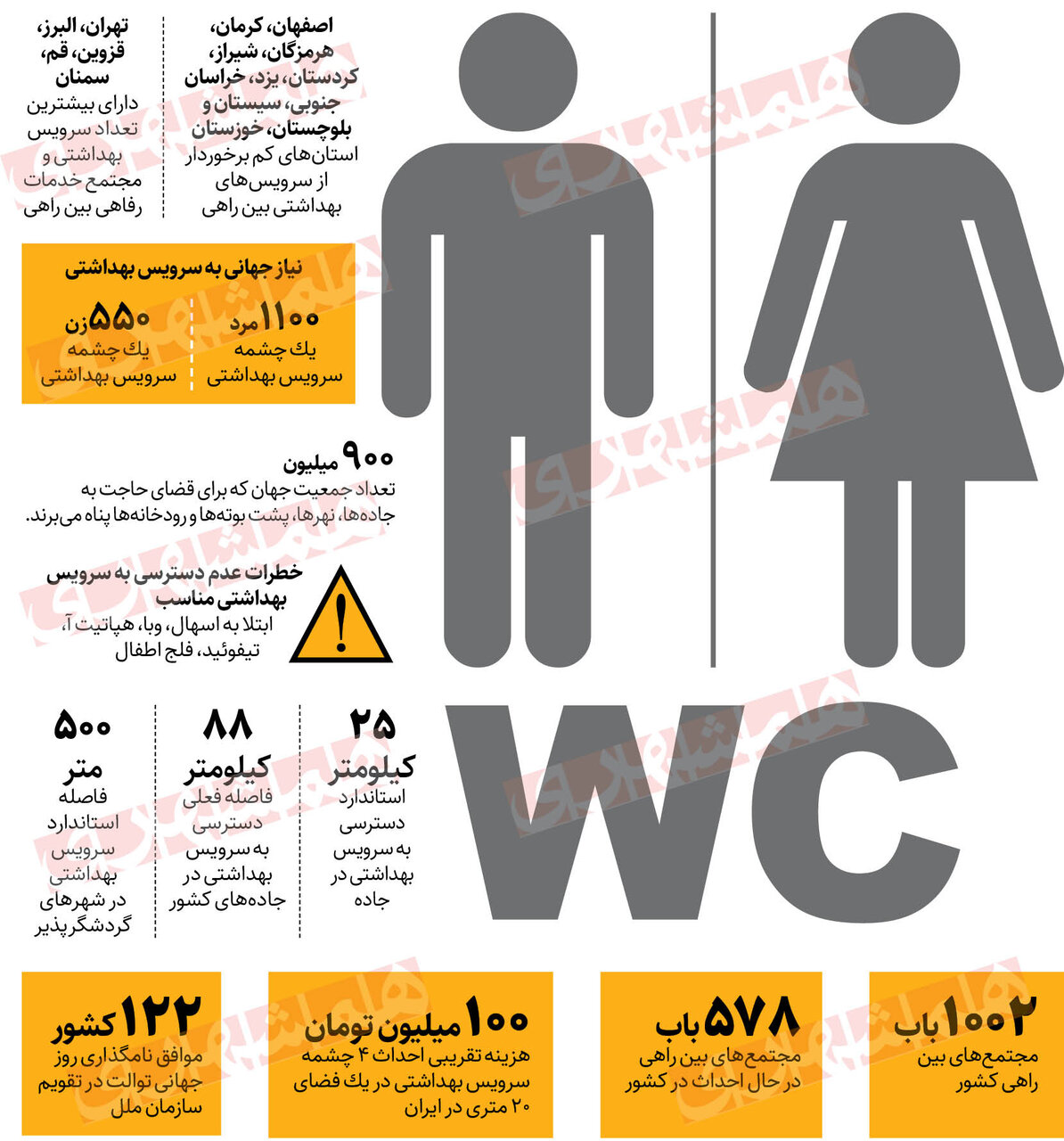 صندوق سرویس بهداشتی در بورس راه اندازی می شود؟ | جذب سرمایه برای ساخت سرویس بهداشتی در بورس