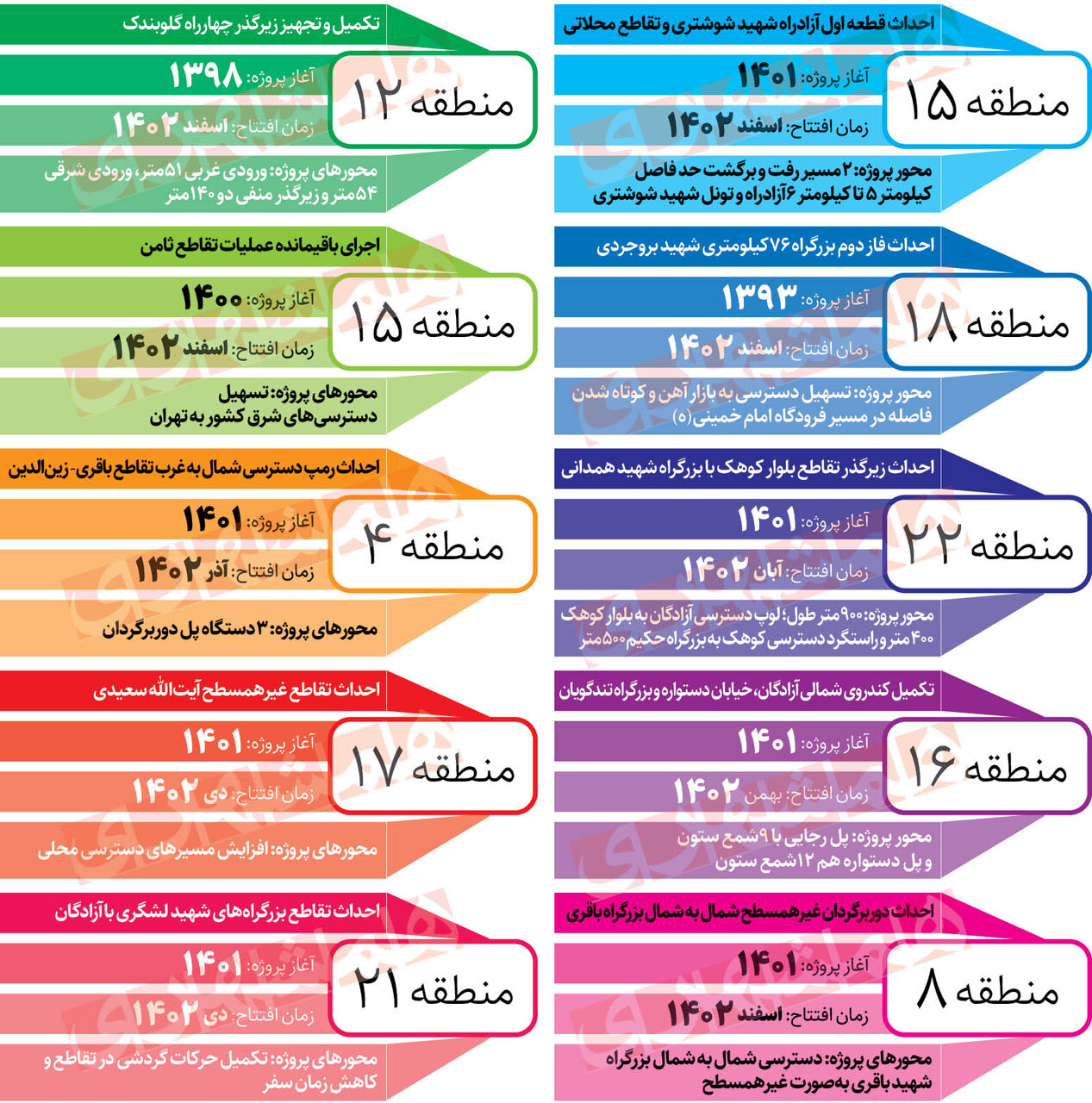 اینفوگرافیک | آشنایی با ۱۰ پروژه بزرگراهی و تقاطعی جدید تهران که تا پایان سال افتتاح می شود