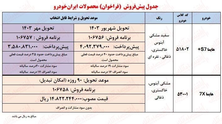 آغاز ثبت نام جدید ایران خودرو ؛ویژه فروش اقساطی ۲ خودروی پرطرفدار | جزئیات و شرایط ثبت نام