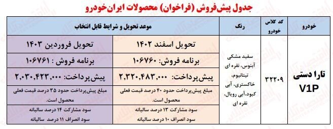 آغاز ثبت نام جدید ایران خودرو ؛ ویژه فروش اقساطی ۲ خودروی پرطرفدار | جزئیات و شرایط ثبت نام