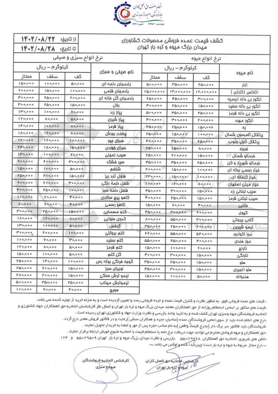 قیمت انواع میوه و صیفی اعلام شد | جدیدترین قیمت انار، نارنگی، پرتقال، کاهو و کلم در بازار