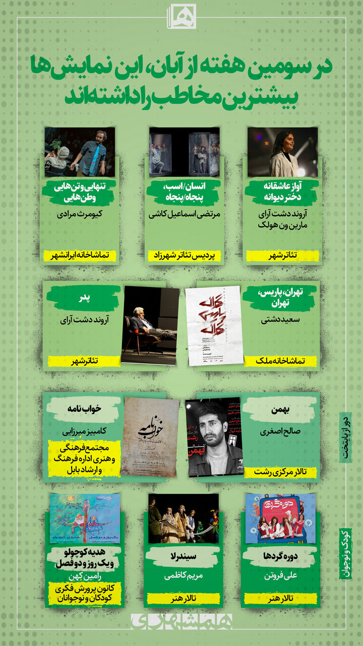 کنجکاوی برای تماشای الناز شاکردوست روی صحنه نمایش