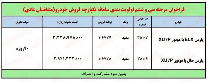آغاز فروش فوق العاده ایران خودرو ویژه دو مدل پژو پارس | این طرح مربوط به کدام گروه از متقاضیان می شود؟