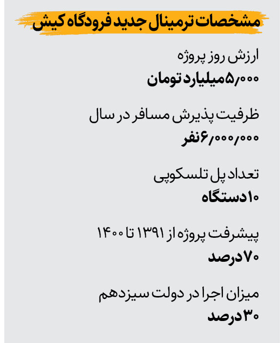 ماموریت جدید برای مناطق آزاد | ترمینال جدید فرودگاه کیش چه مشخصاتی دارد؟