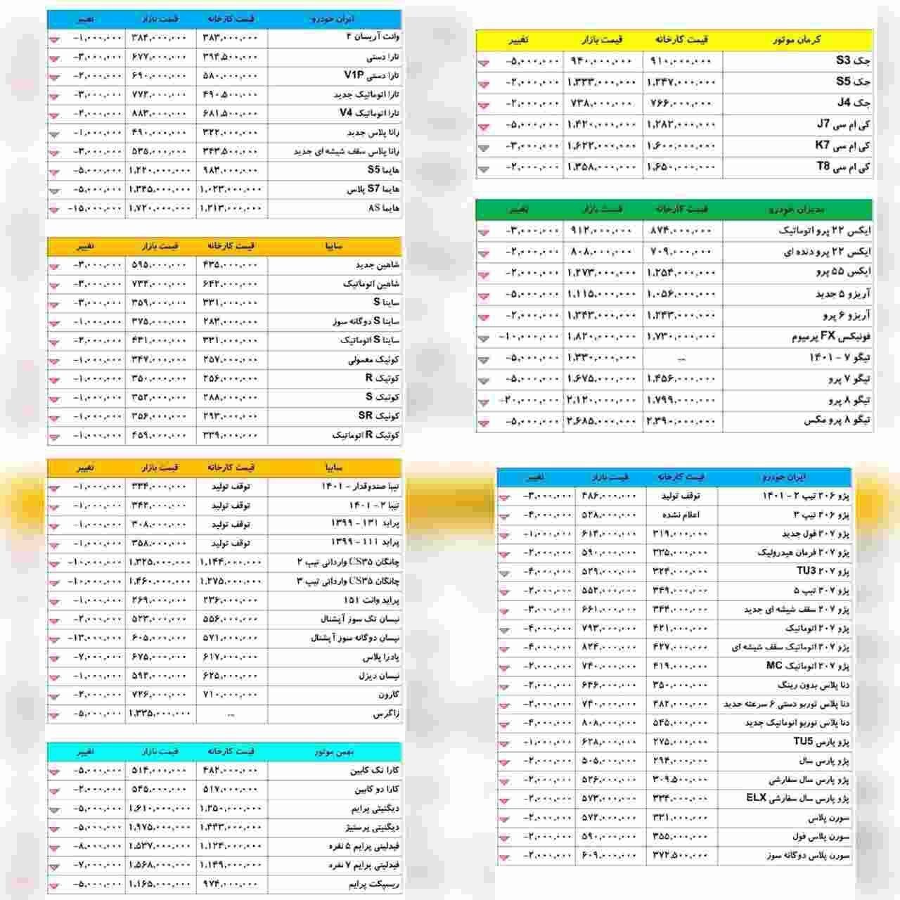 قیمت روز خودرو سهشنبه ۲۳ آبان | قیمت پراید توقف تولیدی بالا رفته؟