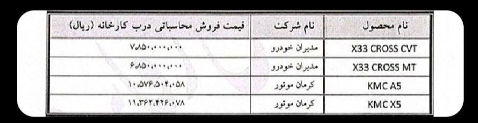 قیمت جدید ۴ خودروی مونتاژی اعلام شد؛ اسامی خودروها