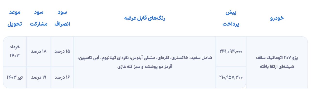 اعلام شرایط پیش فروش پژو ۲۰۷ اتوماتیک | مبلغ پیش پرداخت و زمان تحویل