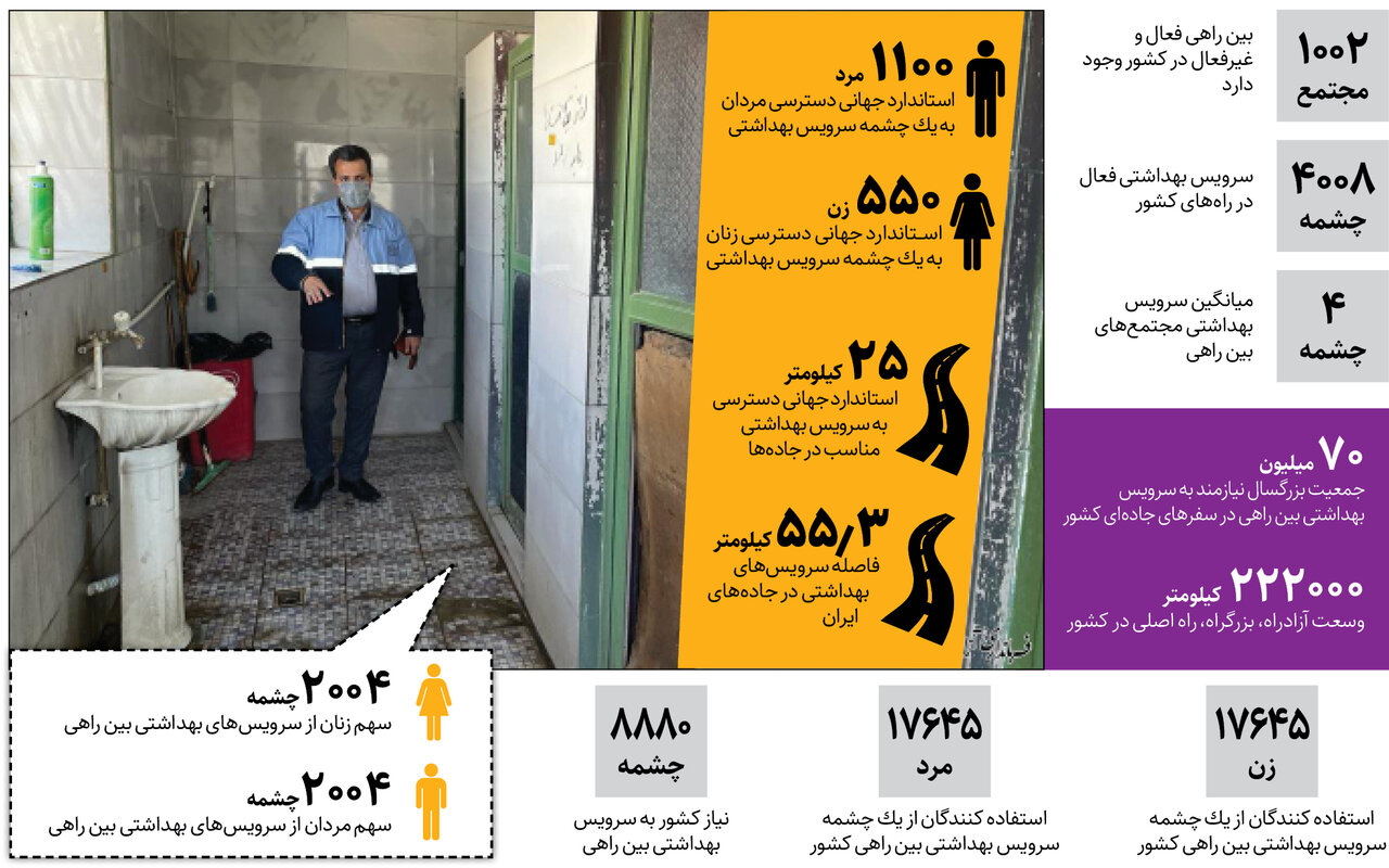 جادههای ایران چند سرویس بهداشتی نیاز دارد؟ + اینفوگرافیک