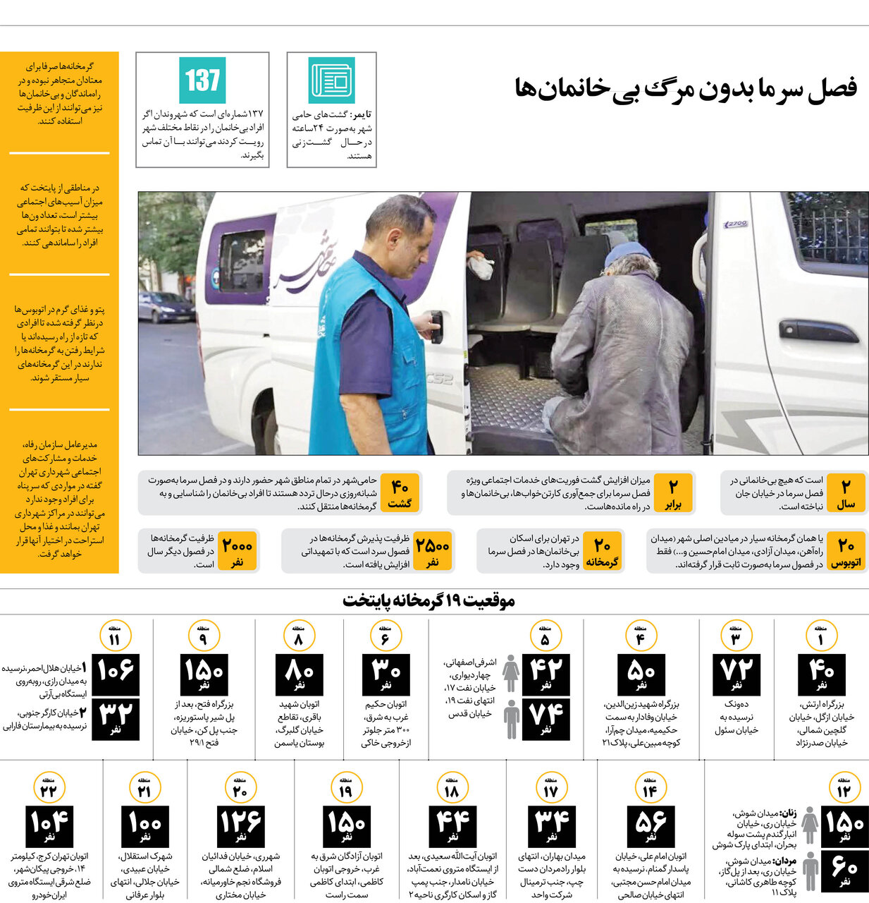 اینفوگرافیک | فصل سرما بدون مرگ بی خانمان ها