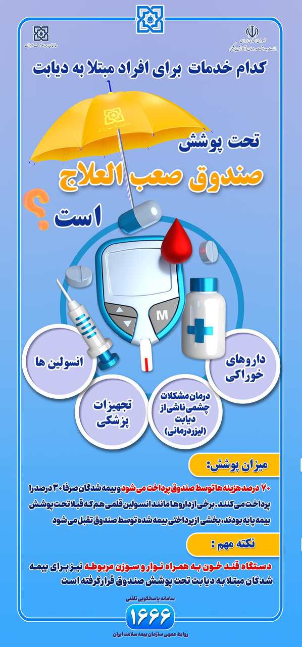 حمایت از مبتلایان به دیابت در صندوق صعبالعلاج ؛ جزئیات خدمات تحت پوشش برای افراد مبتلا به دیابت