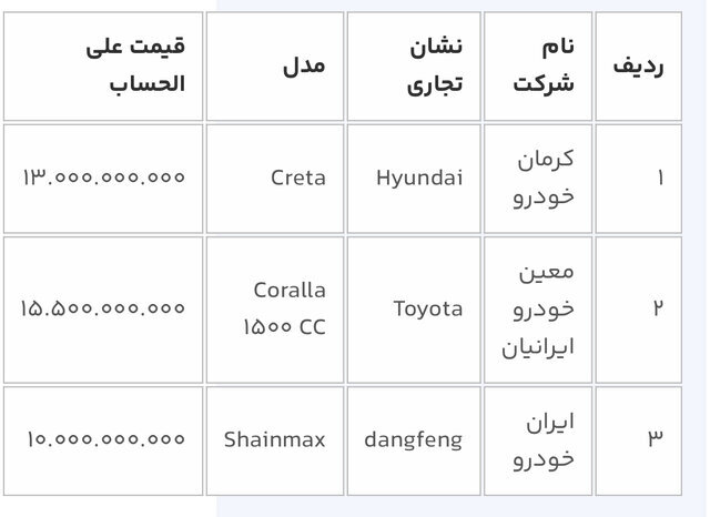 اضافه شدن ۳ خودرو جدید به فهرست وارداتی‌های سامانه یکپارچه | جدول اسامی خودروها و قیمت ها را ببینید