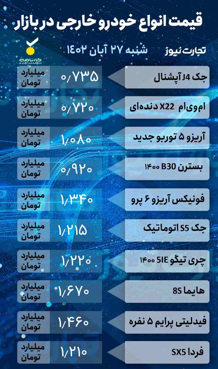 جدیدترین وضعیت قیمتها در بازار خودرو | پراید، سمند، دنا،جک، ام وی ام و آریزو چند شد؟