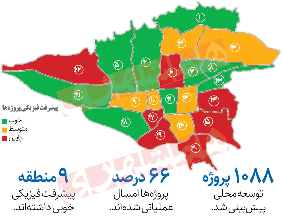 اینفوگرافیک | آخرین وضعیت ۷۱۹ طرح توسعه محلی در مناطق تهران | وضعیت سبز ۹ منطقه