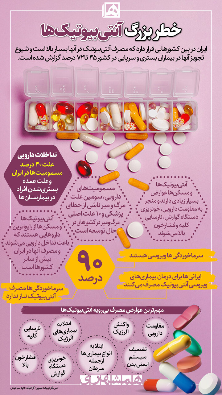۸ خطر مصرف بیرویه آنتیبیوتیکها | ایرانیها مثل نقل و نبات آنتیبیوتیک میخورند
