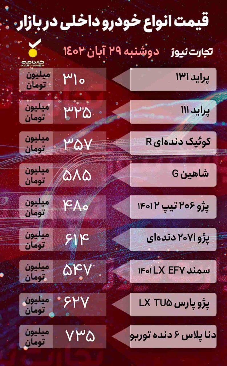 این خودرو پرطرفدار ۵ میلیون تومان ارزان شد | کوئیک، شاهین، دنا، جک و بسترن چند شد؟ | جدول قیمتها را ببینید