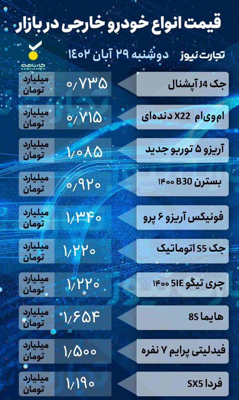 این خودرو پرطرفدار ۵ میلیون تومان ارزان شد | کوئیک، شاهین، دنا، جک و بسترن چند شد؟ | جدول قیمتها را ببینید
