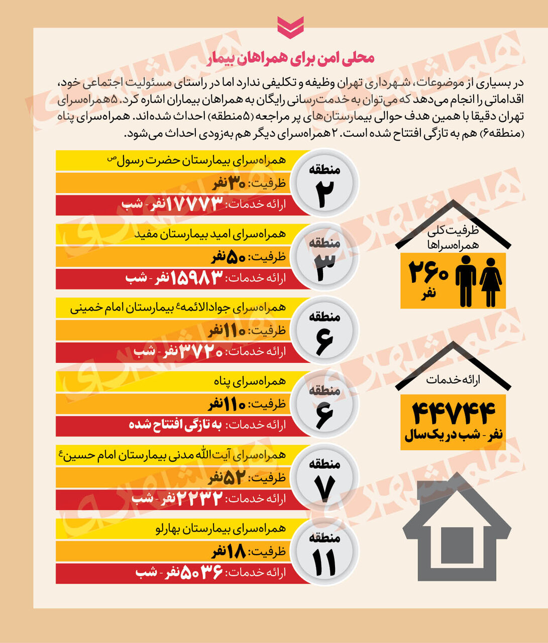 پدیده های جدید خیابان خوابی در تهران | معتادان و کارتن خوابانی در قالب همراه بیمار