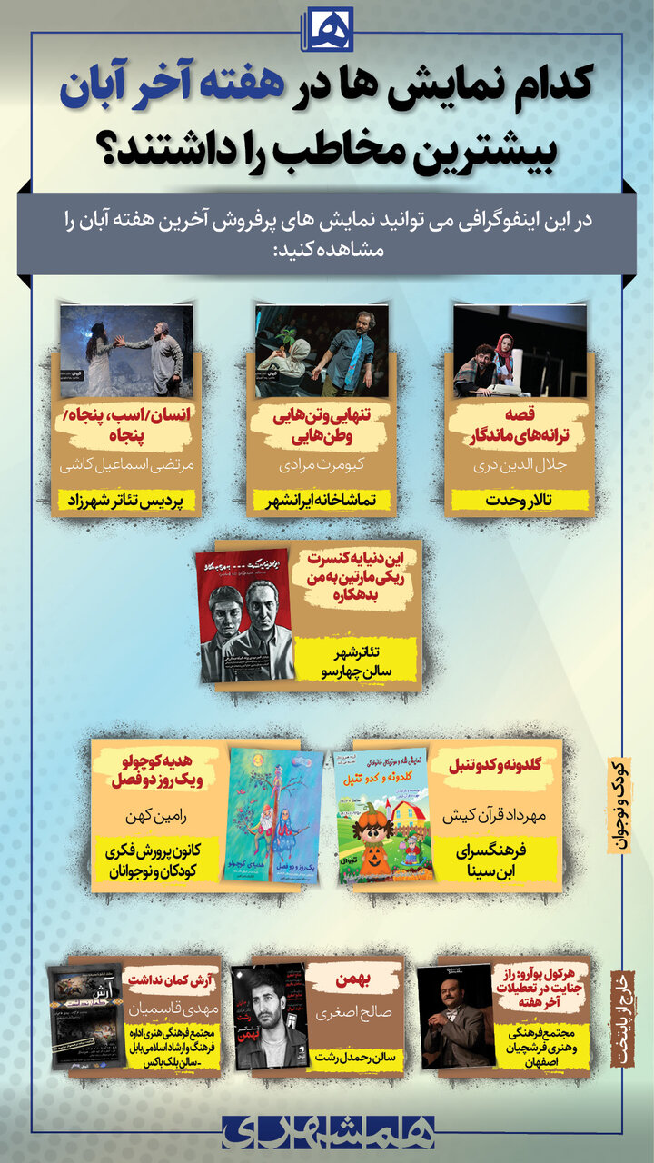 کدام نمایشها در هفته آخر آبان بیشتر فروش رفته اند؟