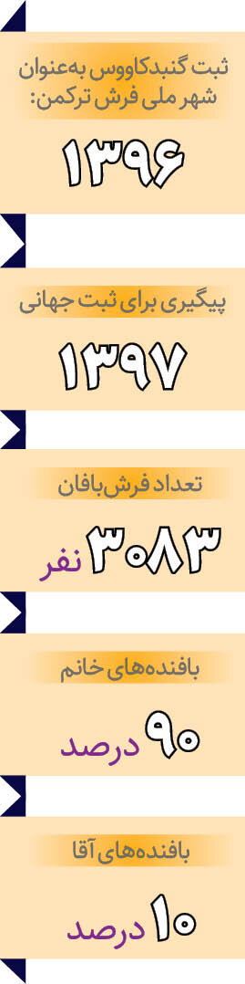 راهاندازی موزه در زیرزمین خانه! | این بانوی هنرمند، طرحهای قرن هجدهم فرش ترکمن را احیا کرد