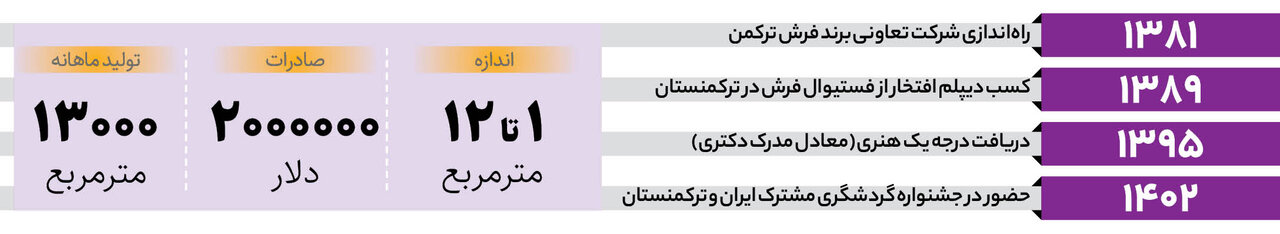 راهاندازی موزه در زیرزمین خانه! | این بانوی هنرمند، طرحهای قرن هجدهم فرش ترکمن را احیا کرد