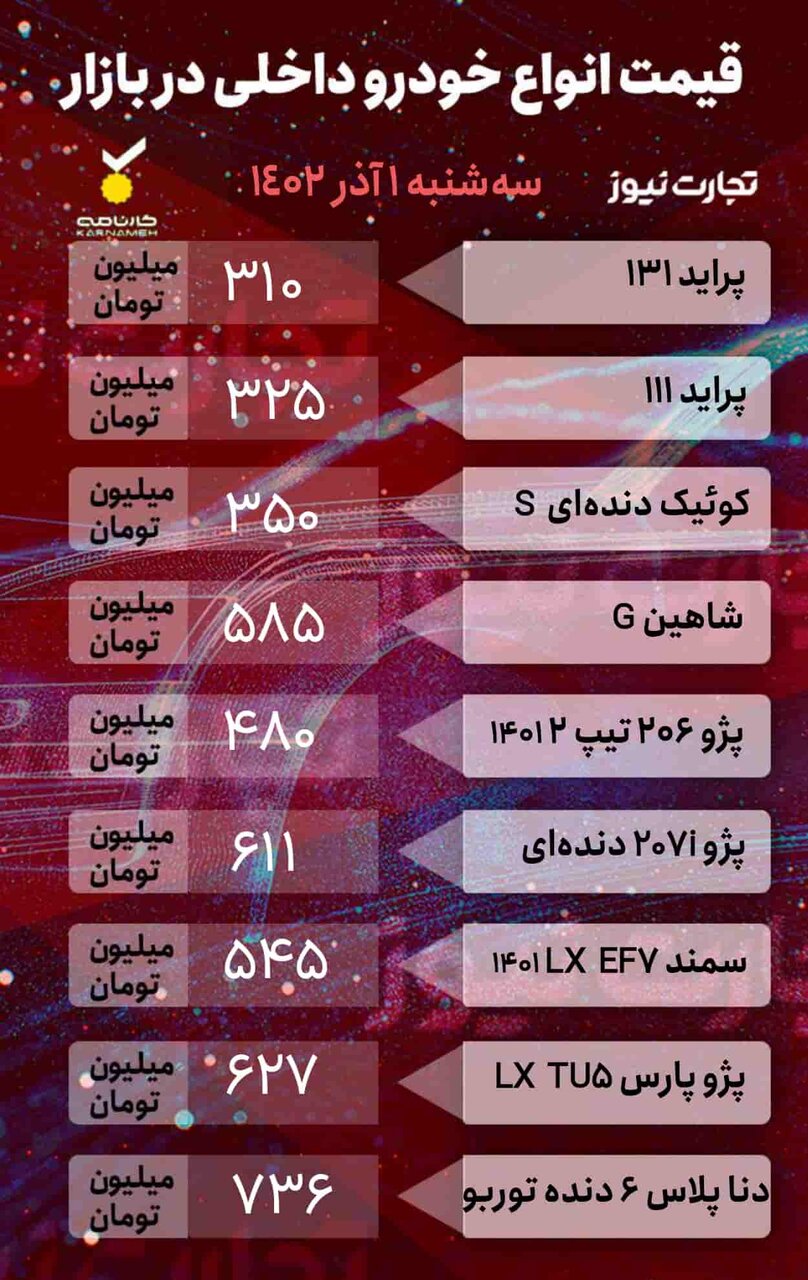 جدیدترین قیمت خودروهای داخلی و خارجی از پراید و کوئیک تا فونیکس و هایما | جدول قیمت ها