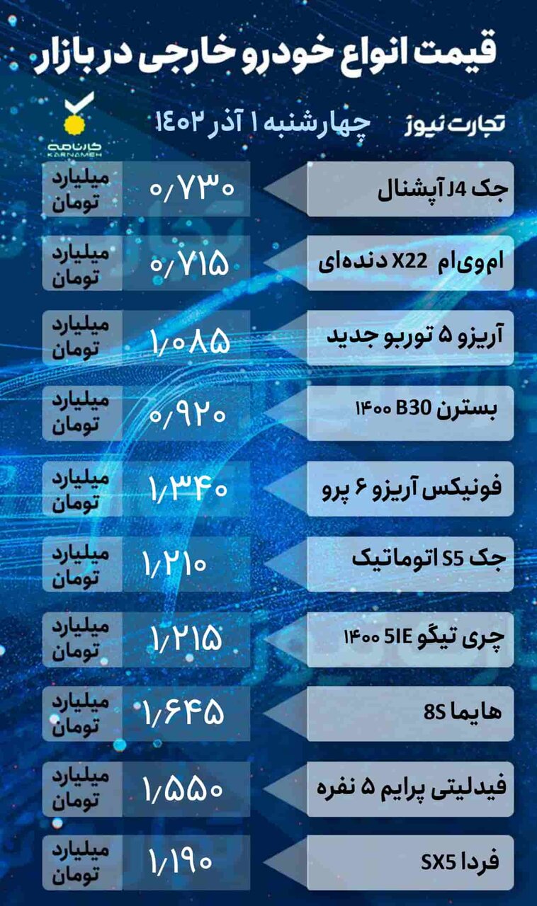 جدیدترین قیمت خودروهای داخلی و خارجی از پراید و کوئیک تا فونیکس و هایما | جدول قیمت ها