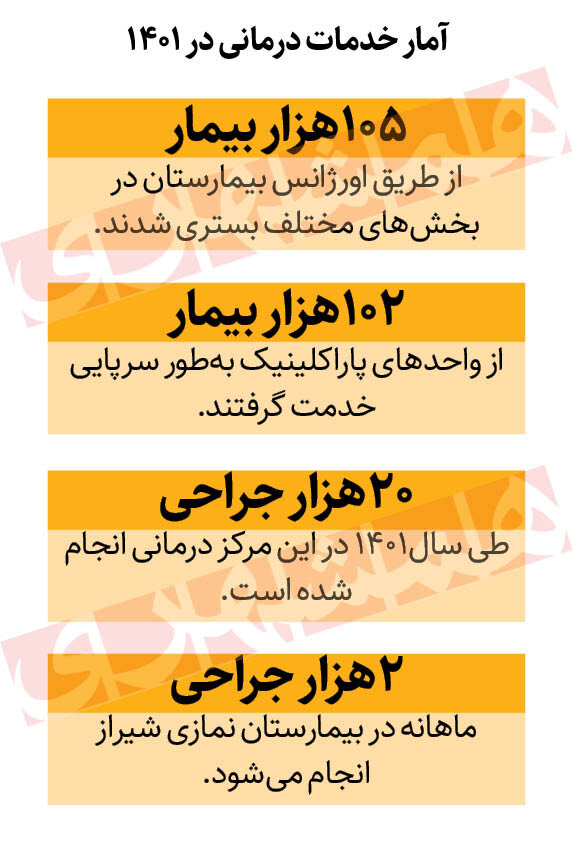 پشت صحنه جداسازی چهارمین جراحی جداسازی دوقلوها در شیراز | اینجا ماهانه ۲ هزار جراحی سخت انجام میشود