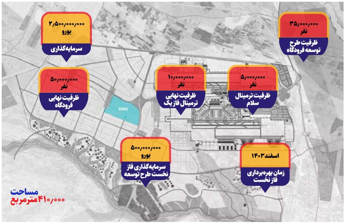 اینفوگرافیک | هاب جدید هوایی در خاورمیانه را بشناسید | طرح توسعه فرودگاه امام چند ساله انجام می شود؟