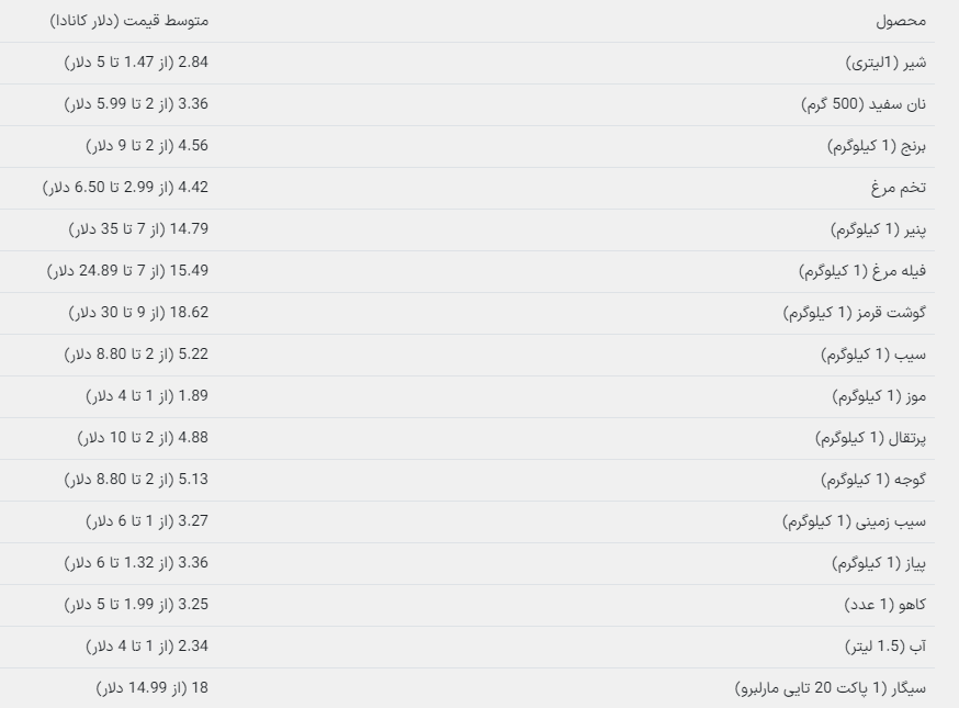 تور کانادا، سفر به سرزمین شگفتی