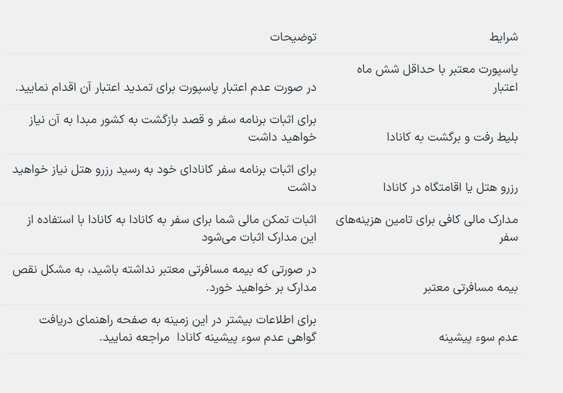 تور کانادا، سفر به سرزمین شگفتی