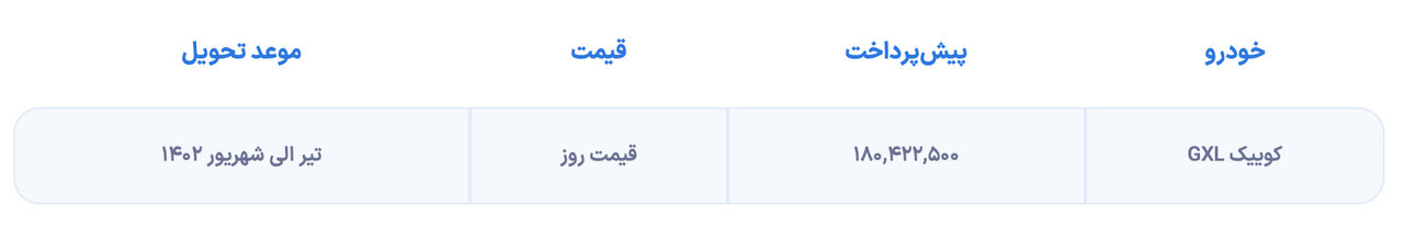 آغاز پیش فروش و فروش فوری خودروی کوئیک | مزایای ویژه برای خریداران، قیمت و زمان تحویل