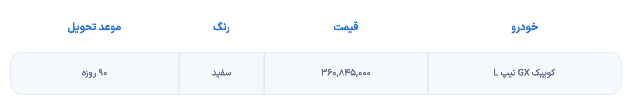 آغاز پیش فروش و فروش فوری خودروی کوئیک | مزایای ویژه برای خریداران، قیمت و زمان تحویل