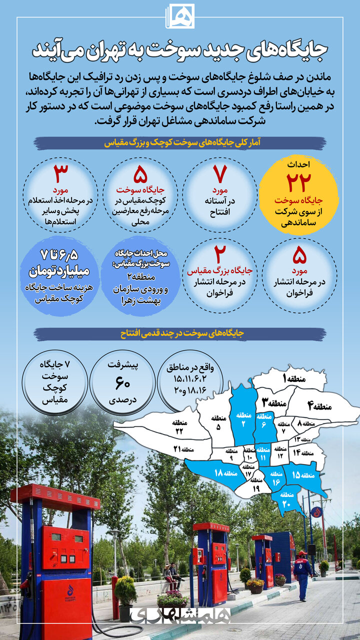 اینفوگرافیک | ۷ جایگاه سوخت کوچک مقیاس به تهران اضافه خواهد شد