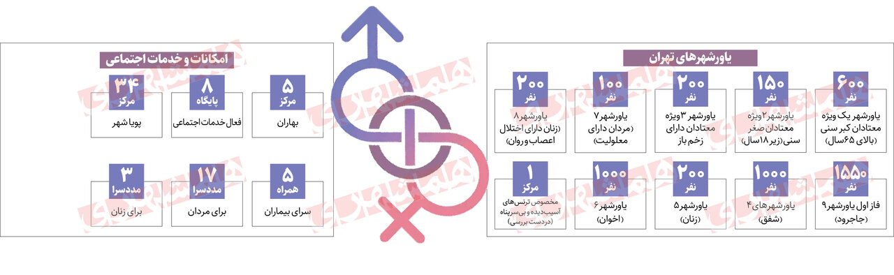 سرپناهی برای ترنس های آسیب دیده | شهرداری چه تصمیمی برای ترنس های آسیب دیده گرفته است؟