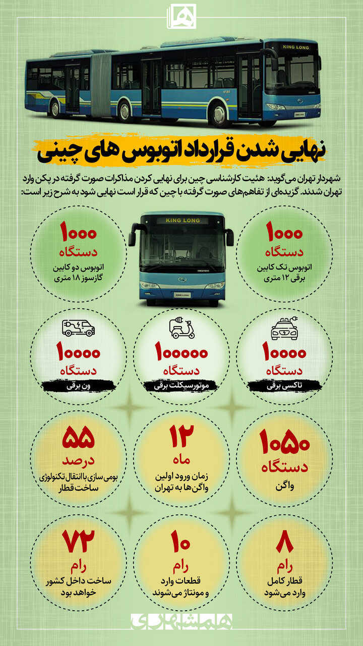 اینفوگرافیک | نهایی شدن قرارداد اتوبوس های چینی