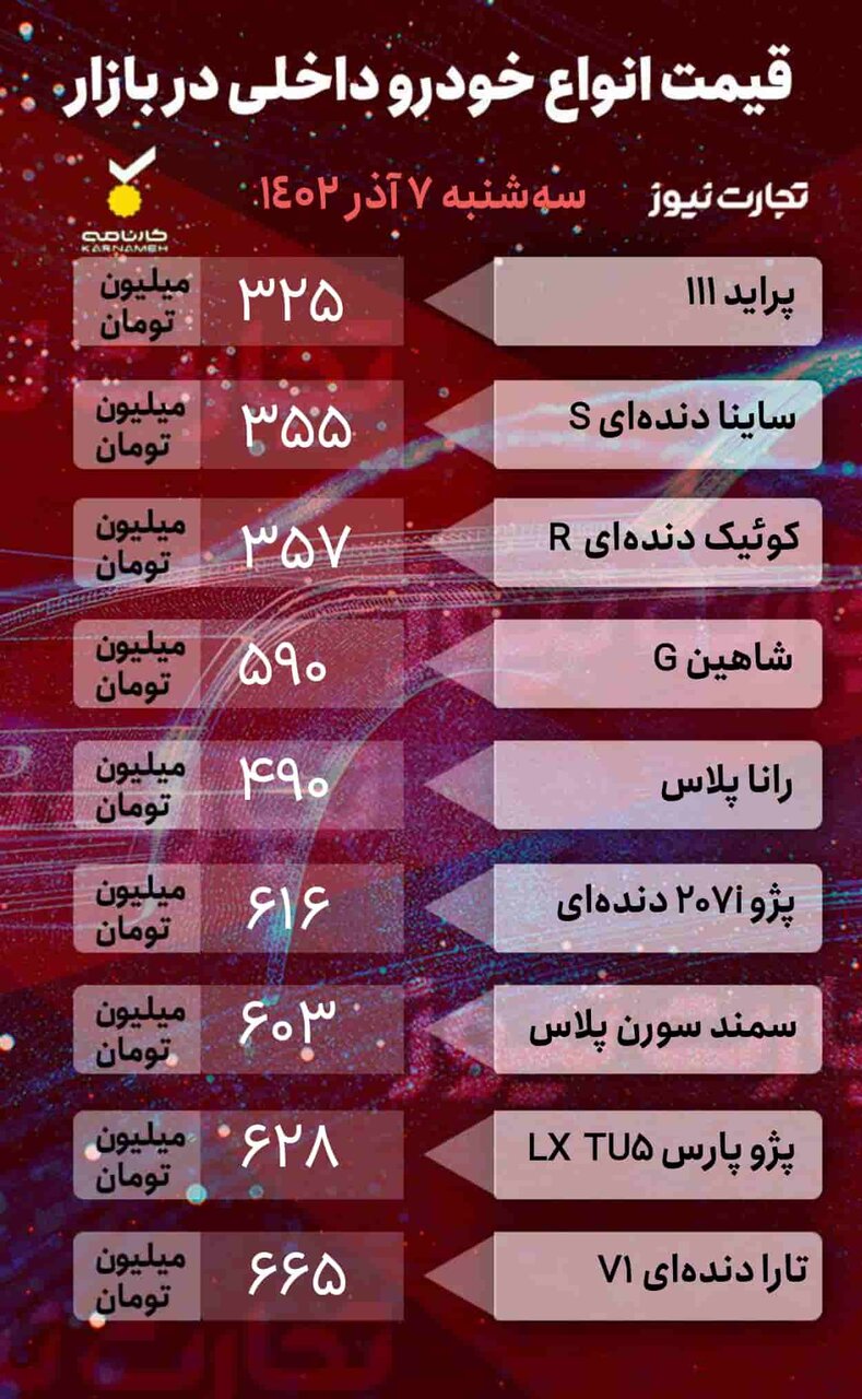 این دو خودروی داخلی صدرنشین افزایش قیمت شدند؛ ساینا، کوئیک، هایما و کی ام سی چند شد؟ |  جدول قیمت‌ها