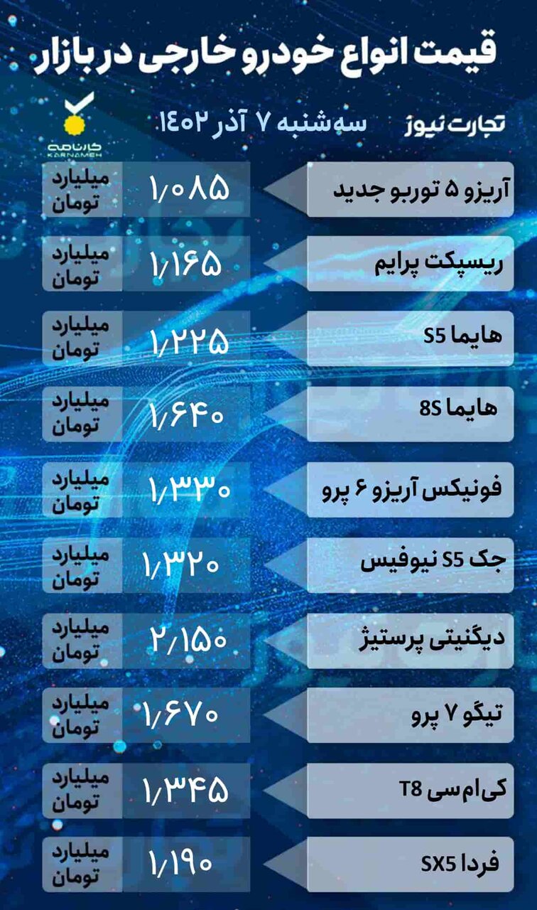 این دو خودروی داخلی صدرنشین افزایش قیمت شدند؛ ساینا، کوئیک، هایما و کی ام سی چند شد؟ | جدول قیمتها