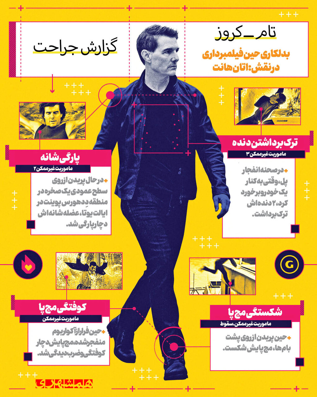 نمودار جراحتهای تام کروز حین ساخت فیلمهای «ماموریت غیرممکن» را ببینید