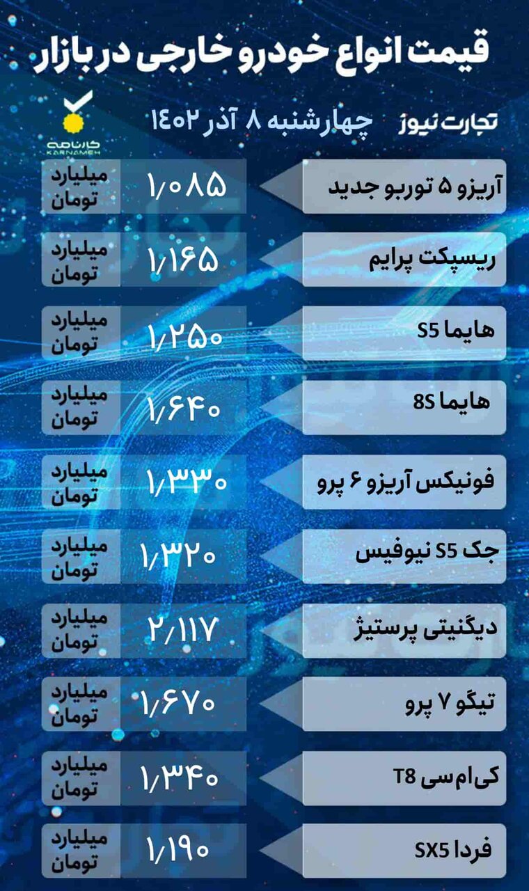 ساینا و تارا اتوماتیک ارزان، شاهین و دنا پلاس گران شدند؛ آریزو، هایما و تیگو چقدر قیمت خوردند؟ | جدول قیمت ها