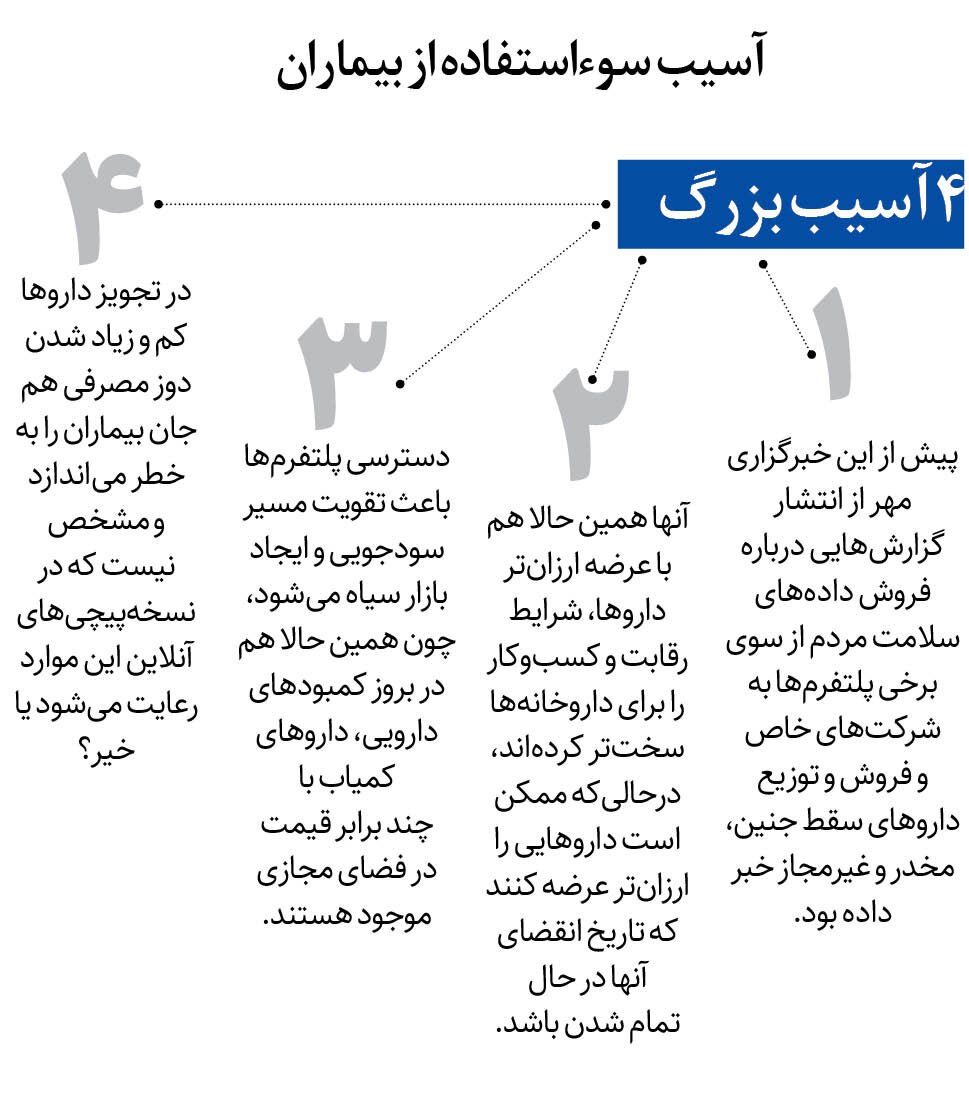 این نسخهها اطلاعات محرمانه شما را فاش میکند