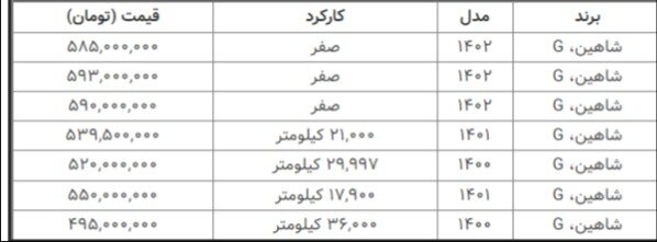 جدول قیمت شاهین