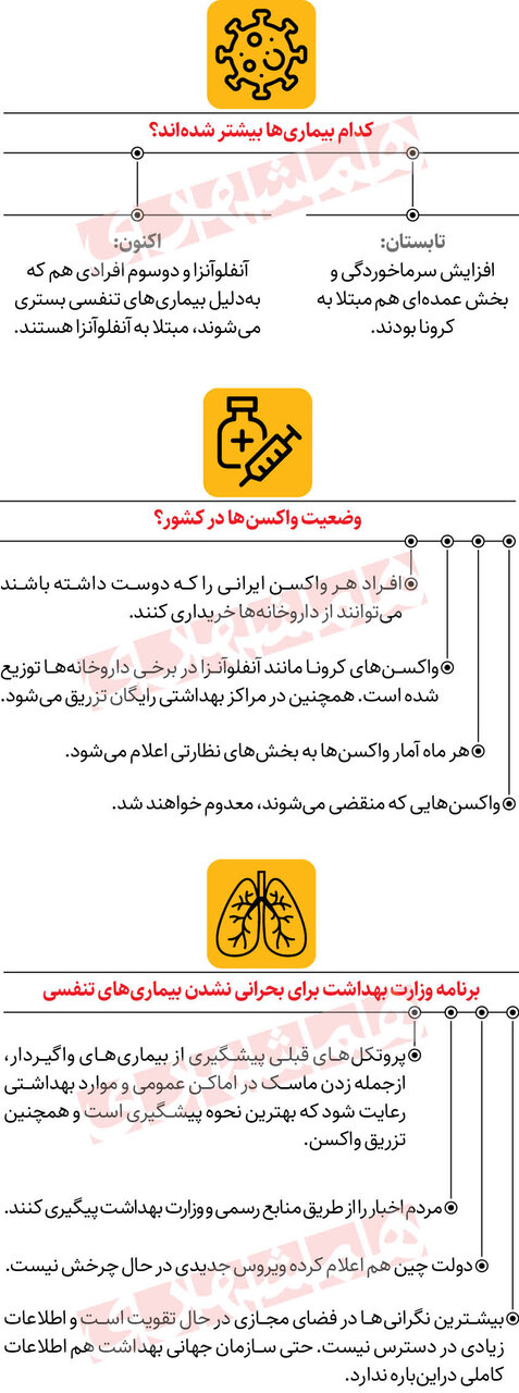 چین؛ بازهم ویروس جدید؟